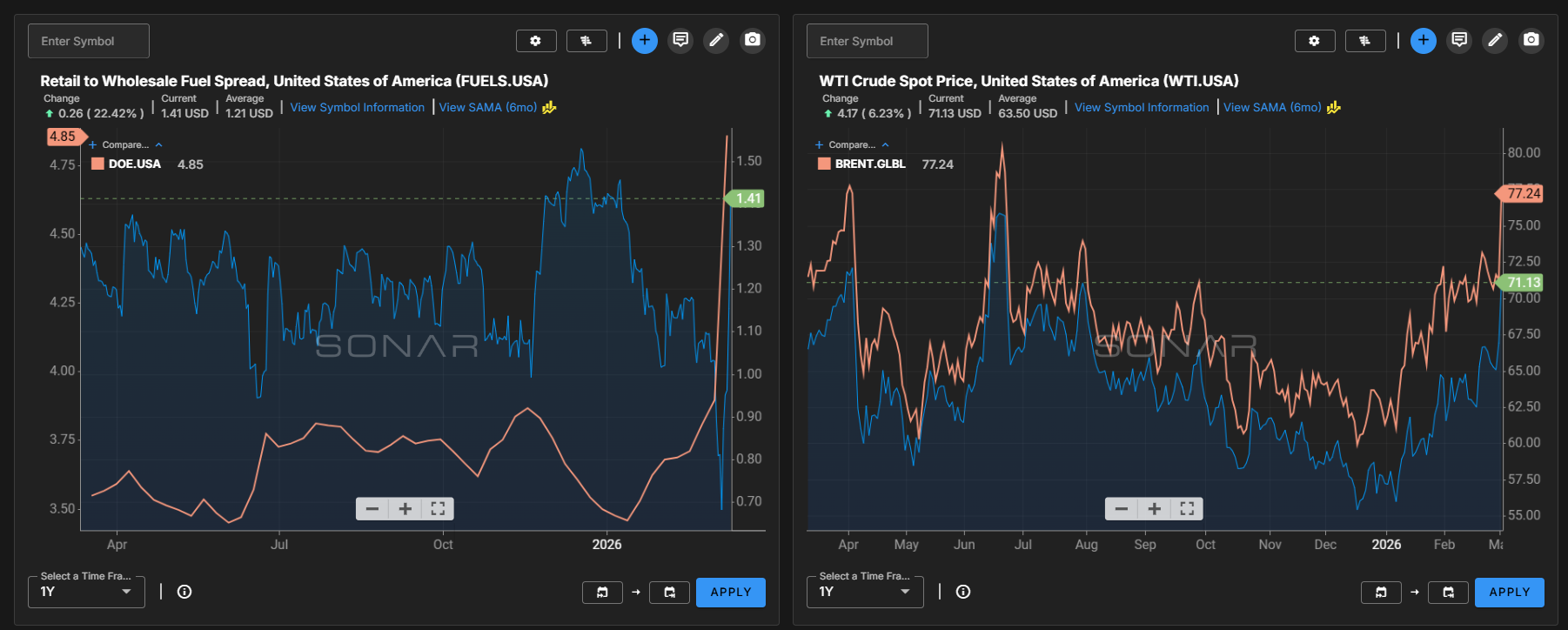 Fuel Dashboard