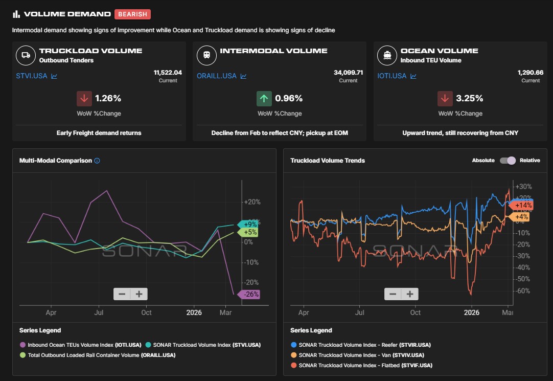 Volume Demand section on Executive Dashboard